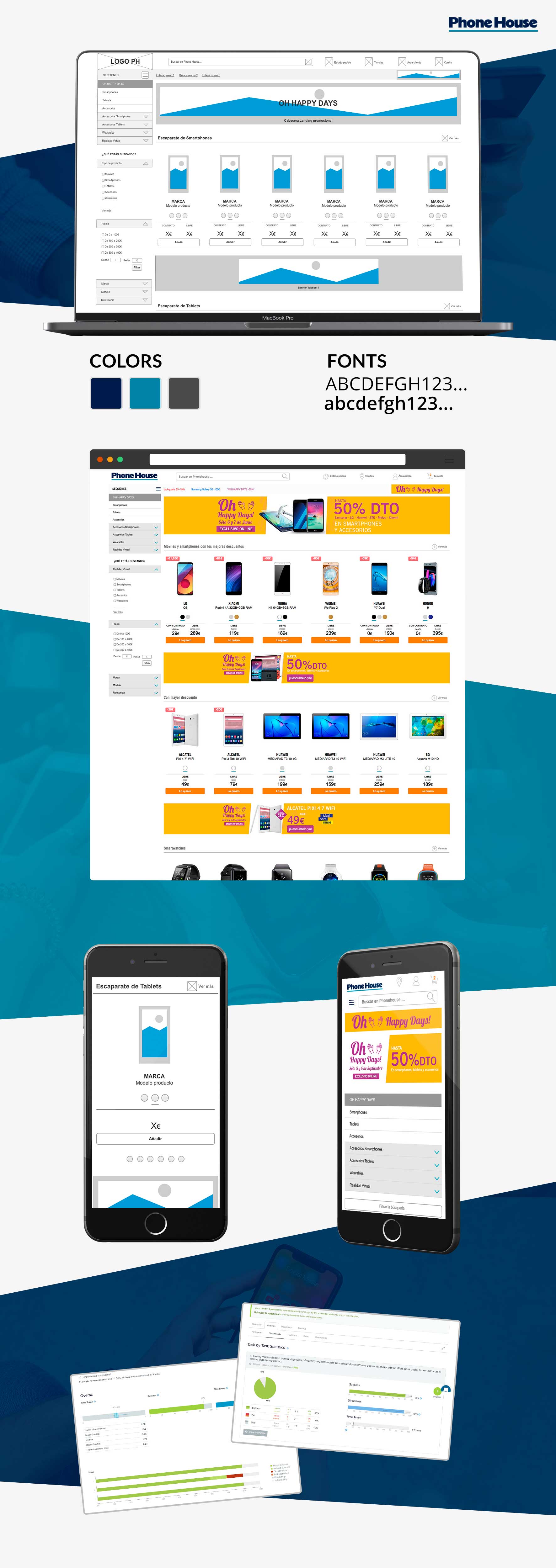 Javier arias del prado, ux, ui, usabilidad, Phone House, oh happy days, happy, days, happydays,